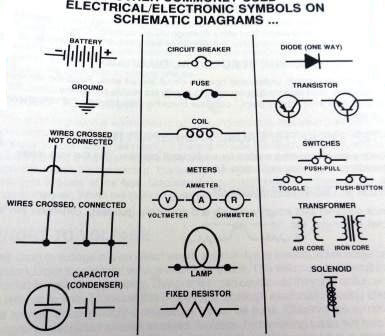 electrical blueprint symbols identification