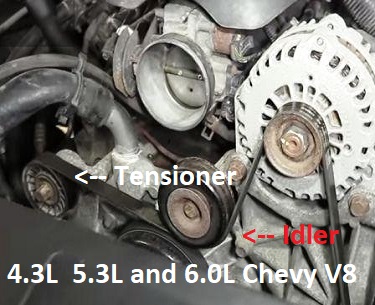 where is the tensioner pulley located