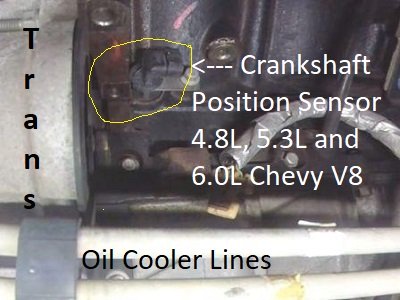 2012 Chevy Malibu Crankshaft Position Sensor Location