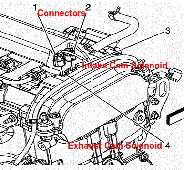 Camshaft Position Actuator Solenoid Valve Repair Diagram